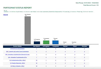 Fusion Pass-Fail Analysis