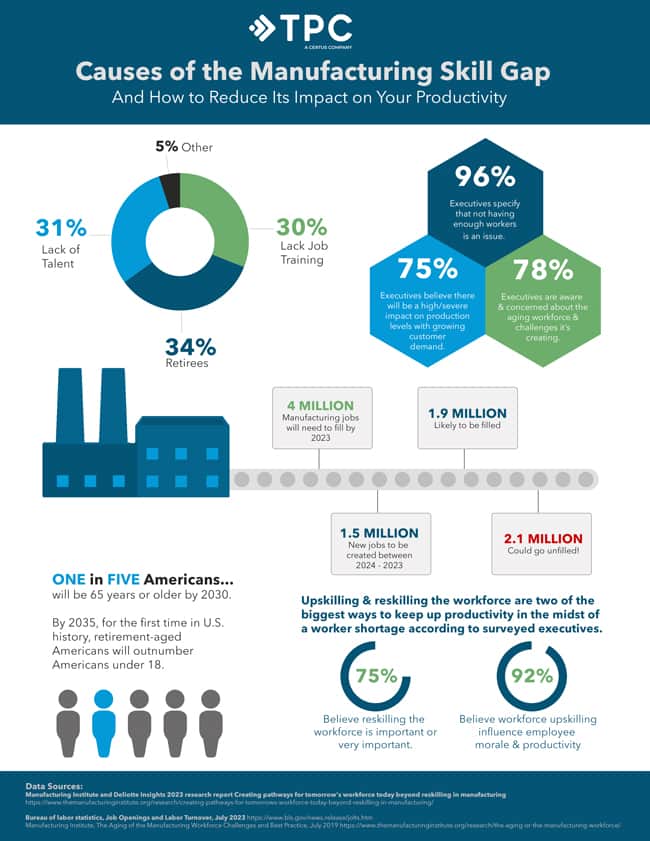 5-Step Systematic Troubleshooting Approach