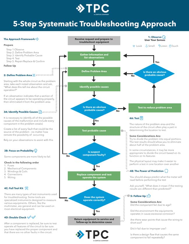 Causes of the Manufacturing Skills Gap