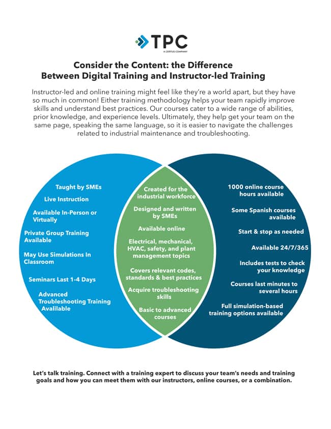 Consider the Content: the Difference Between Online and Instructor-led Training